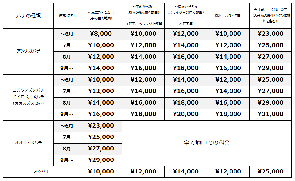 ハチ 料金